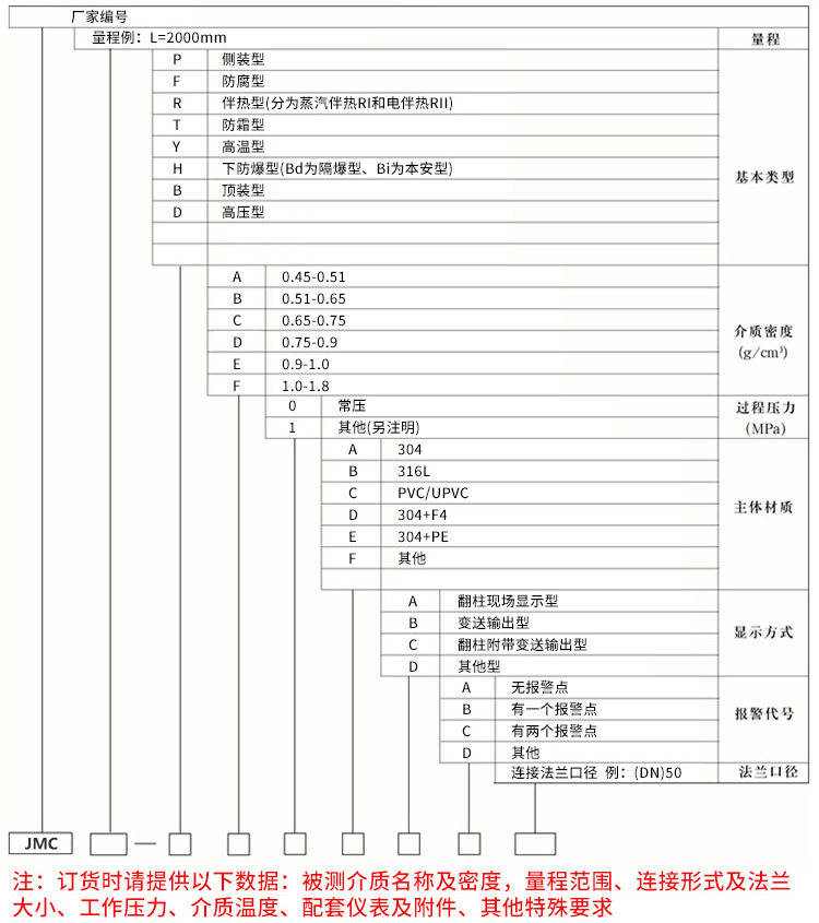 防霜磁浮子液位計規(guī)格選型表