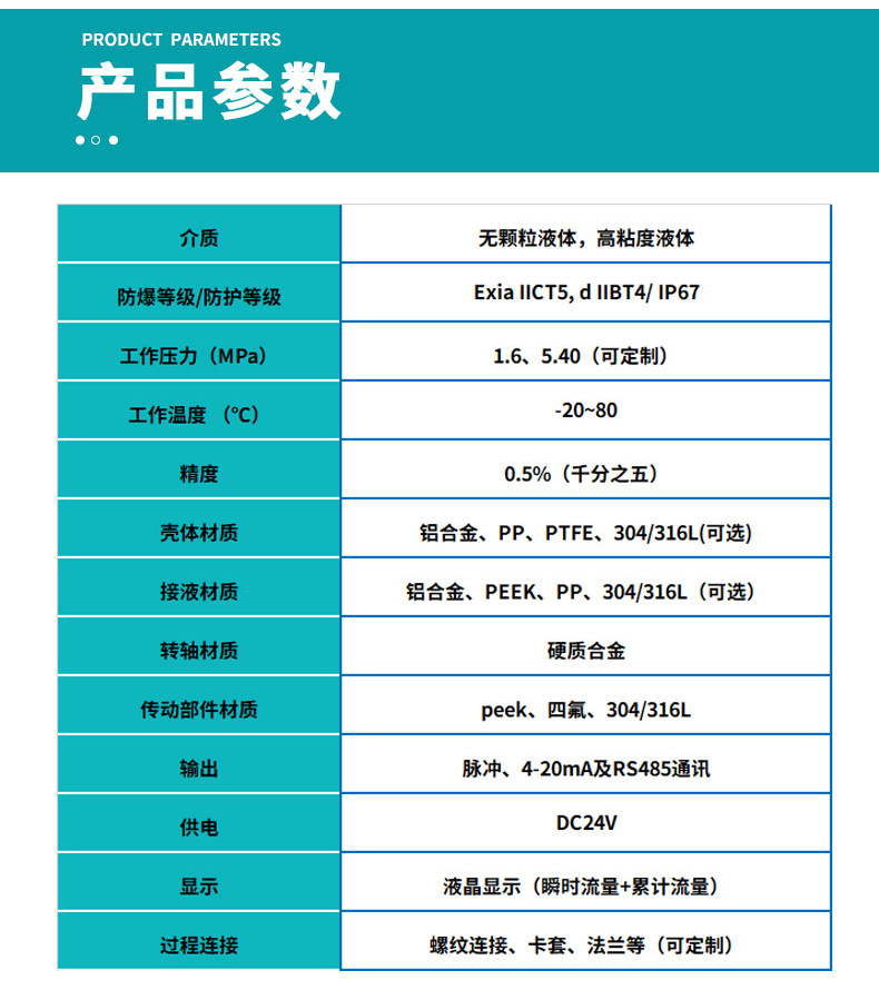 微小型圓齒輪流量計基本參數(shù)表