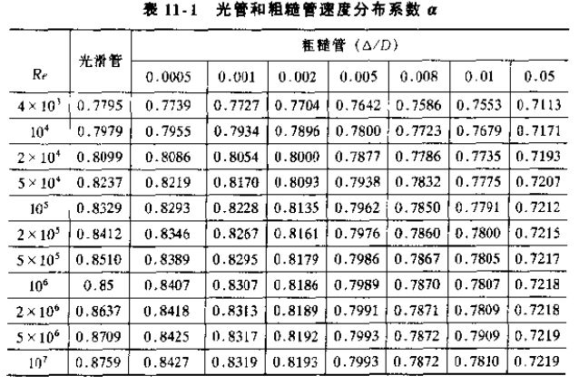 光管和粗糙管速度分布系數(shù)對(duì)照表