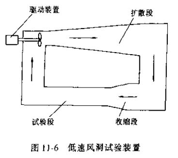 插入式流量計校驗(yàn)方法圖