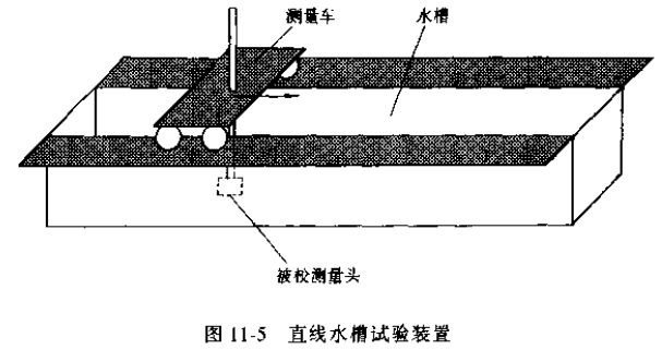 插入式流量計流速計法校驗(yàn)設(shè)備和校驗(yàn)方法圖