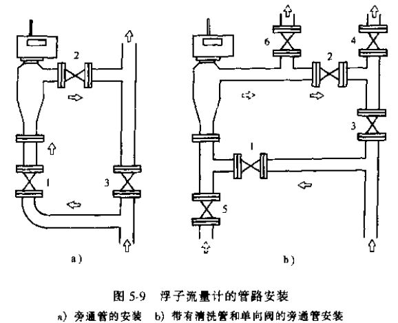 浮子流量計的管路安裝圖