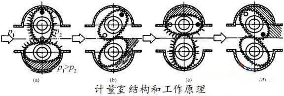 礦物油流量計(jì)工作原理圖