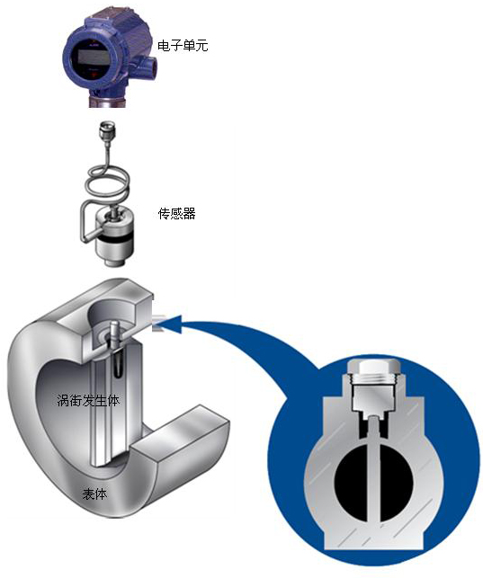 壓縮空氣流量計(jì)結(jié)構(gòu)圖