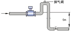 電磁流量計安裝圖