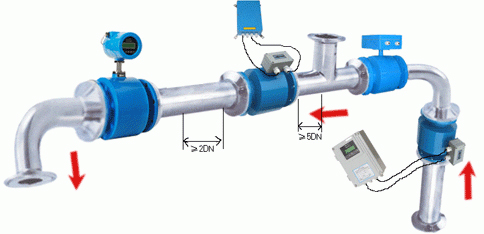硫酸流量計(jì)的安裝示意圖