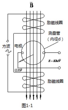 熱水流量計(jì)工作原理圖