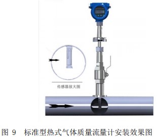 氣體用熱式流量計(jì)插入式安裝效果圖