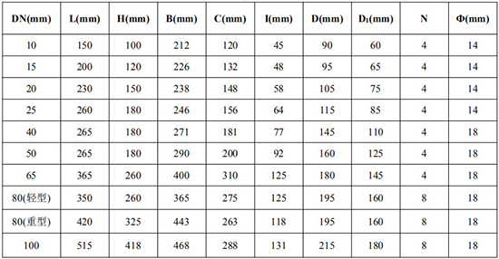 輸油管道流量計(jì)外形尺寸對(duì)照表三