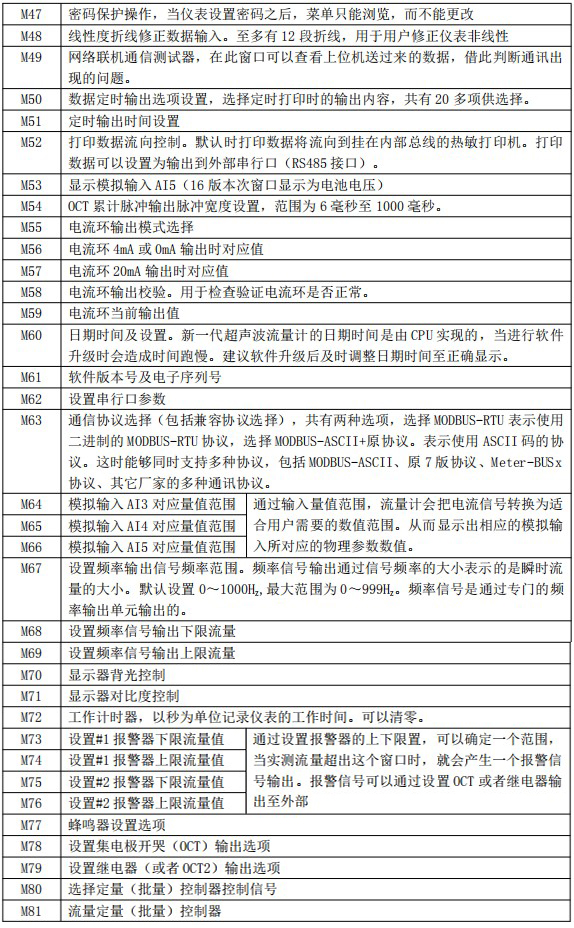 油漆流量計(jì)菜單說明對照表三