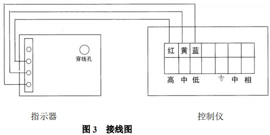 氯氣轉(zhuǎn)子流量計限位開關(guān)報警接線圖