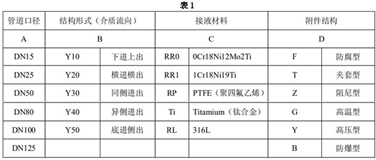 氯氣轉(zhuǎn)子流量計選型表